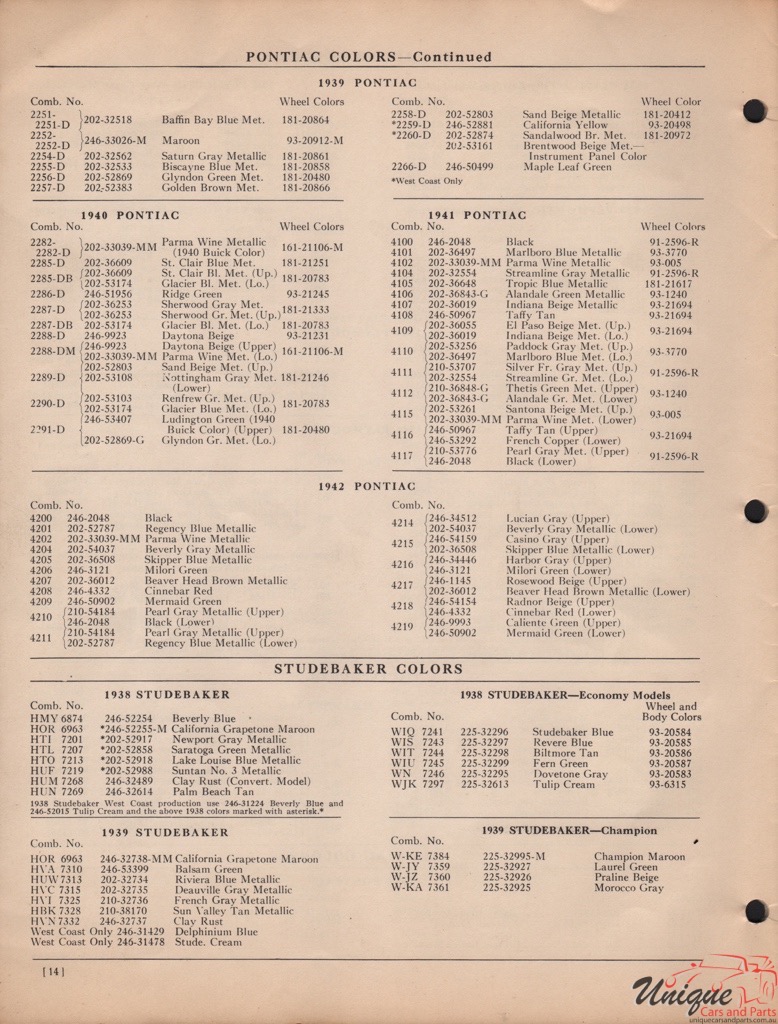 1939 Studebaker Paint Charts DuPont